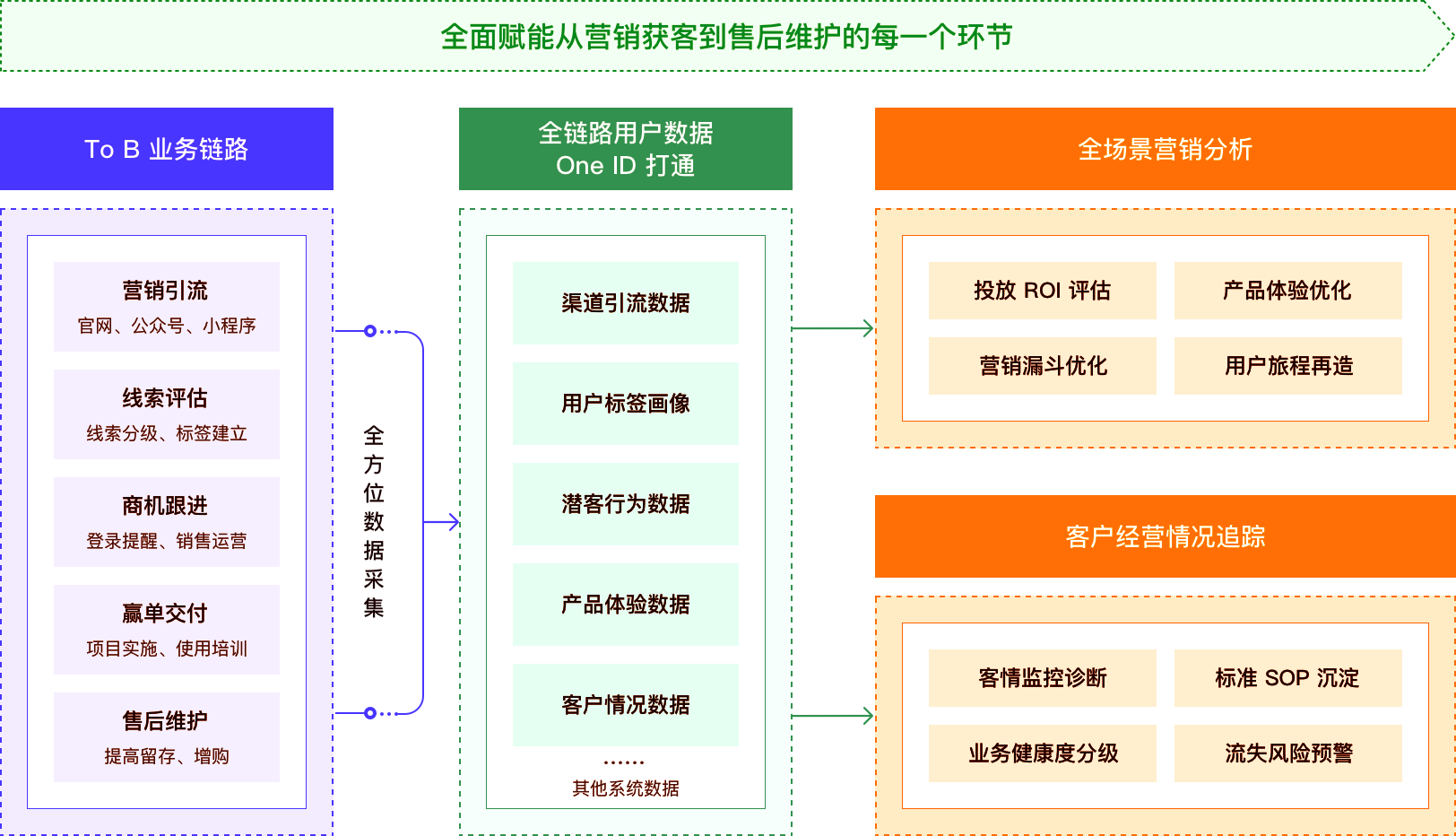 以用户为中心的电商平台体验旅程