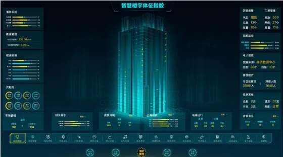 智能楼宇管理员培训