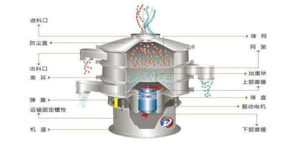 过滤与分离机械装配调试工