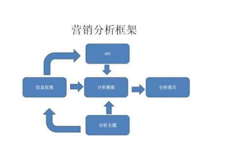 财务估值建模和尽职调查专题课